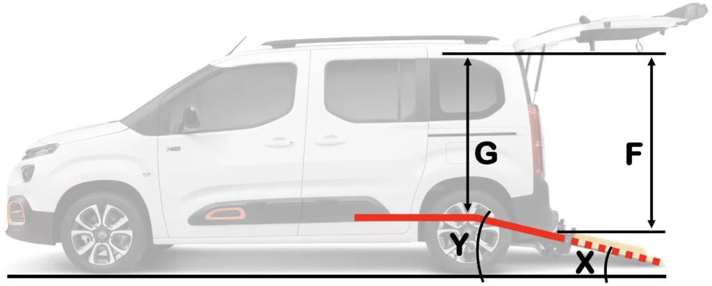 Vue de côté d'un véhicule TPMR avec la rampe ouverte et les dimensions qui permettent de connaître la pente de la rampe, la dimension d'accès dans le véhicule et celle intérieur